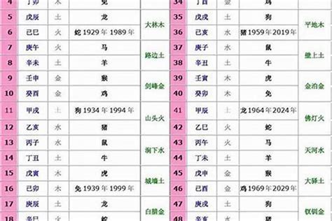 十二生肖最适合的楼层风水选择_十二生肖最适合的运动,第3张